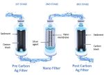 werking Saqua WP-100 waterfilter