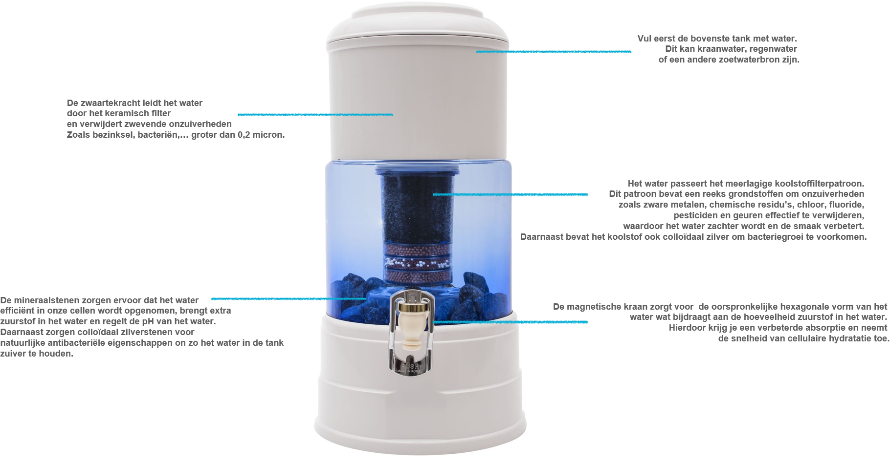 Aqualine Waterfilter Aqua Vitae Aqualine Waterfilter Aqua Vitae